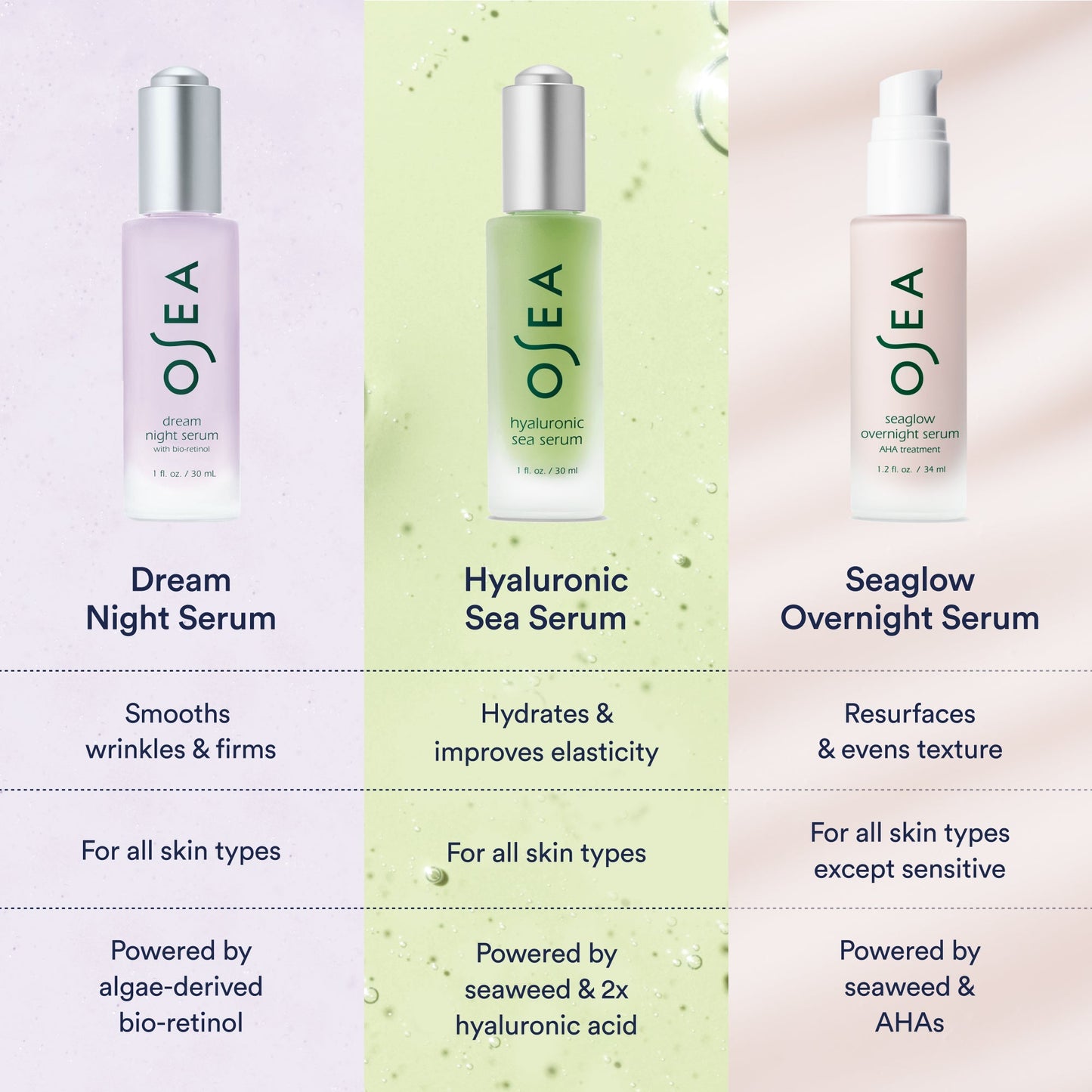 Dream Night Serum With Bio-Retinol