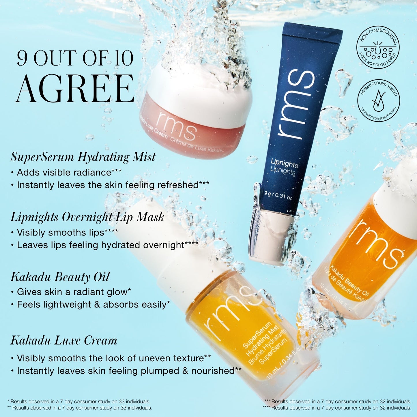 Skincare Secrets Kit