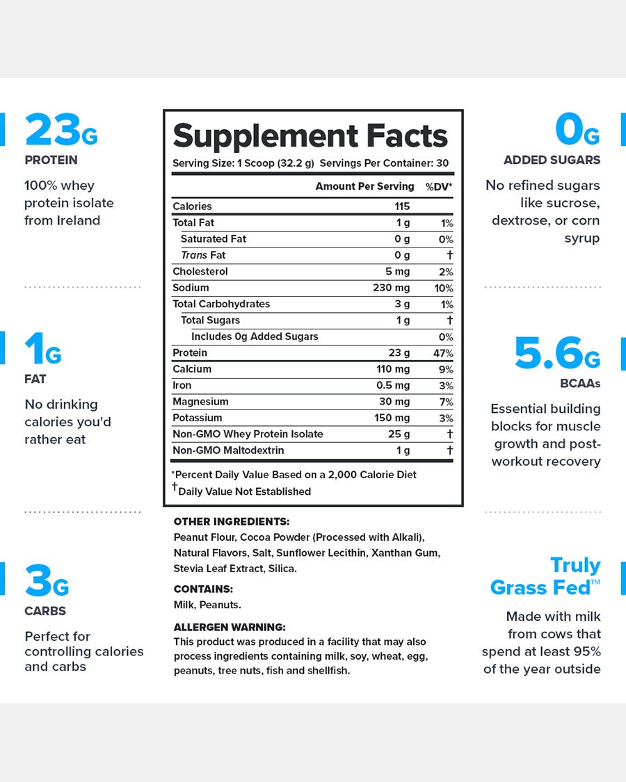 Legion Whey+ Whey Isolate Protein Powder